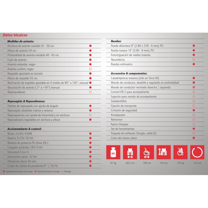 Silla de ruedas electrica Terra