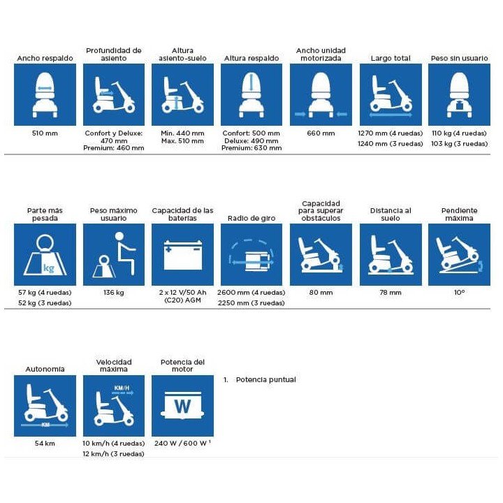 Scooter Eléctrico Invacare Orion Metro Rojo Jaspe 4 Ruedas