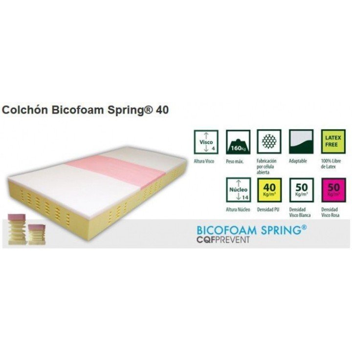 Colchon Antiescaras Bicofoam CQF