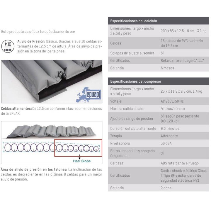 Colchon Antiescaras Domus S